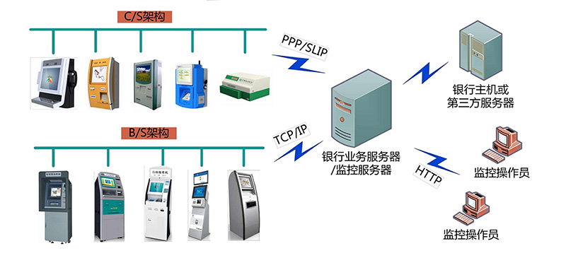 自助服務一體機-03