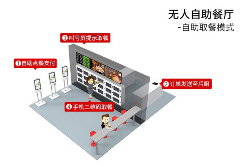 自助點(diǎn)餐機(jī)設(shè)備價(jià)格