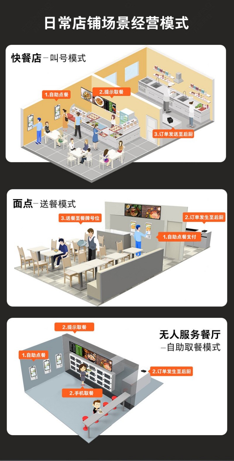 自助服務點餐終端機定制