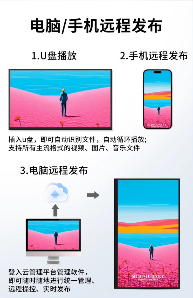 觸控數(shù)字標牌