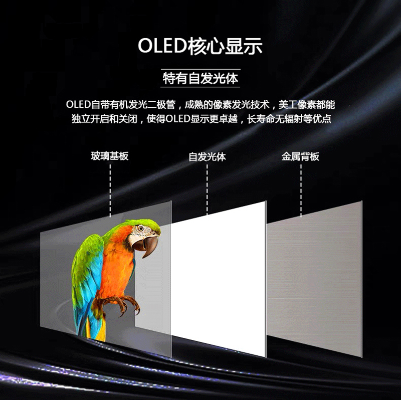oled顯示屏幕