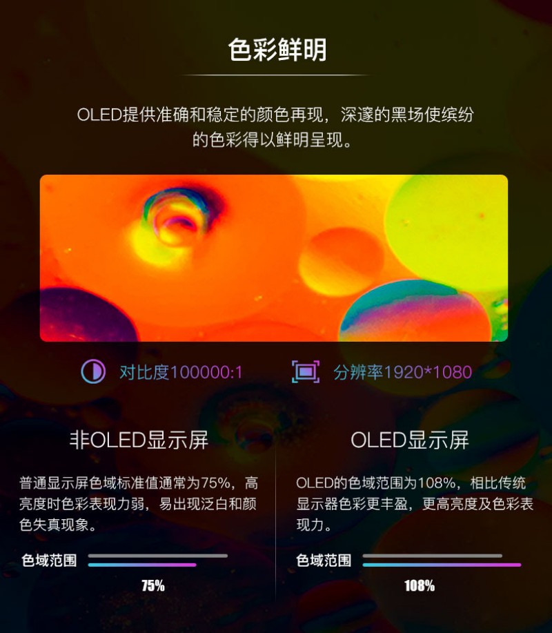顯示屏oled屏