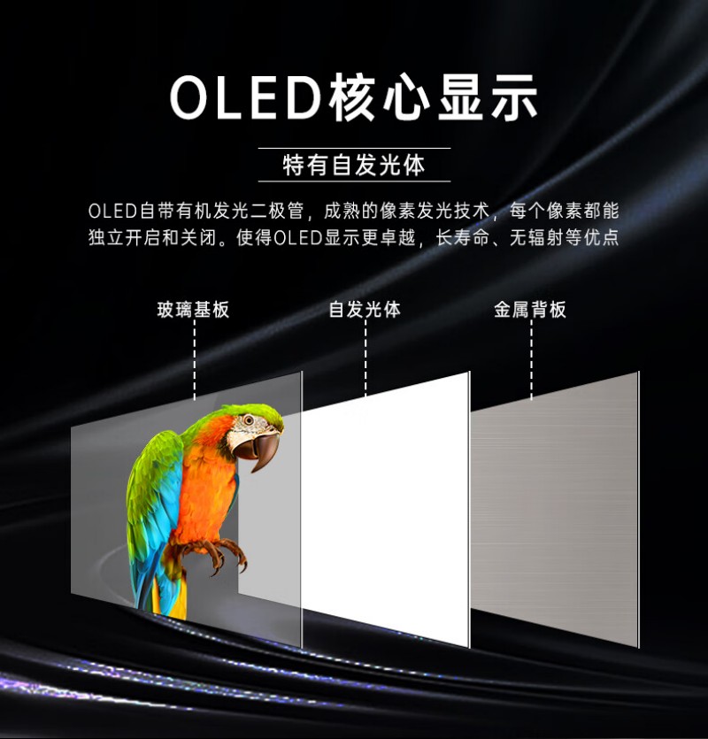 液晶屏顯示oled