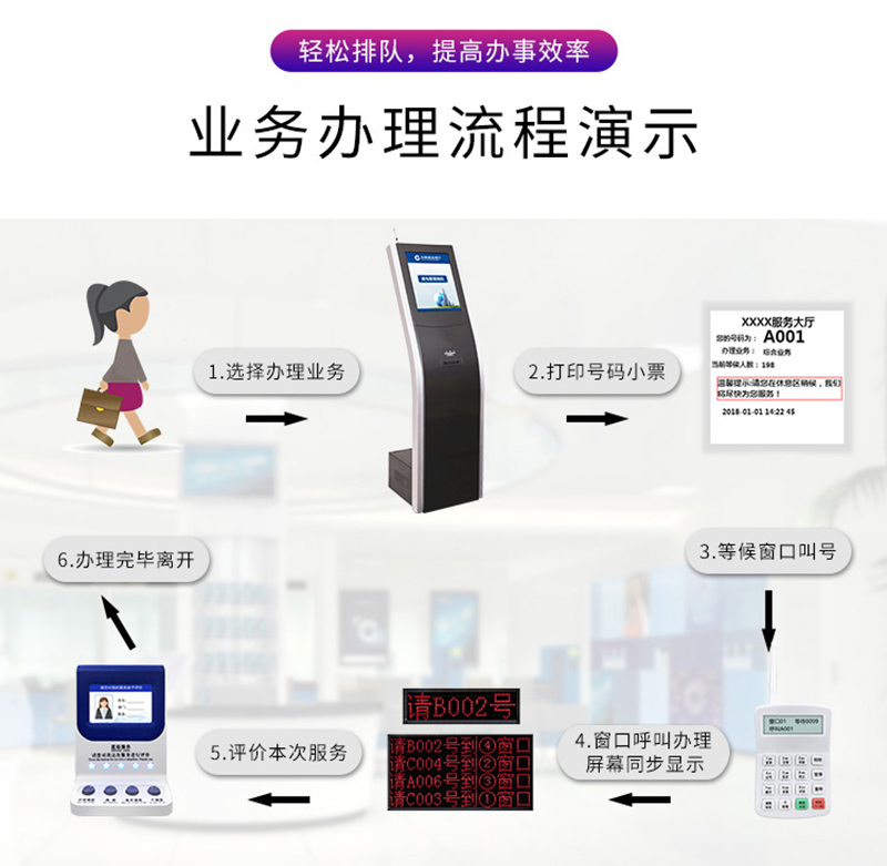 排隊叫號機牌子