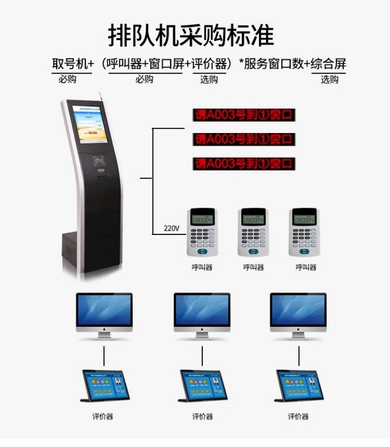 排隊(duì)叫號(hào)機(jī)采購
