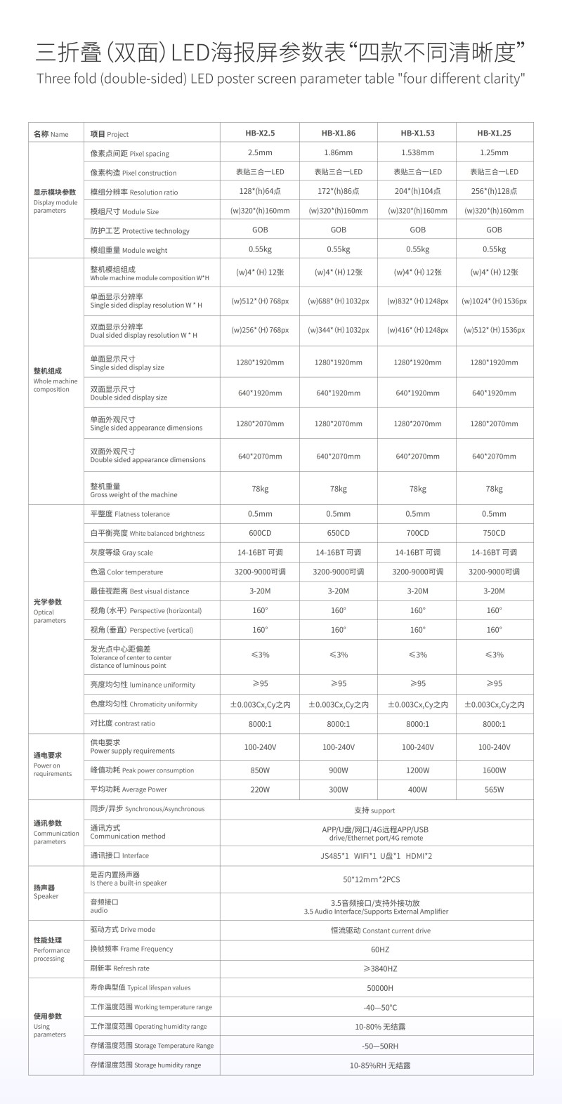LED戶外水牌機海關(guān)編碼
