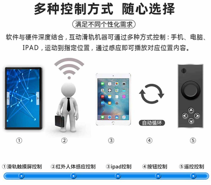 開合屏滑軌屏