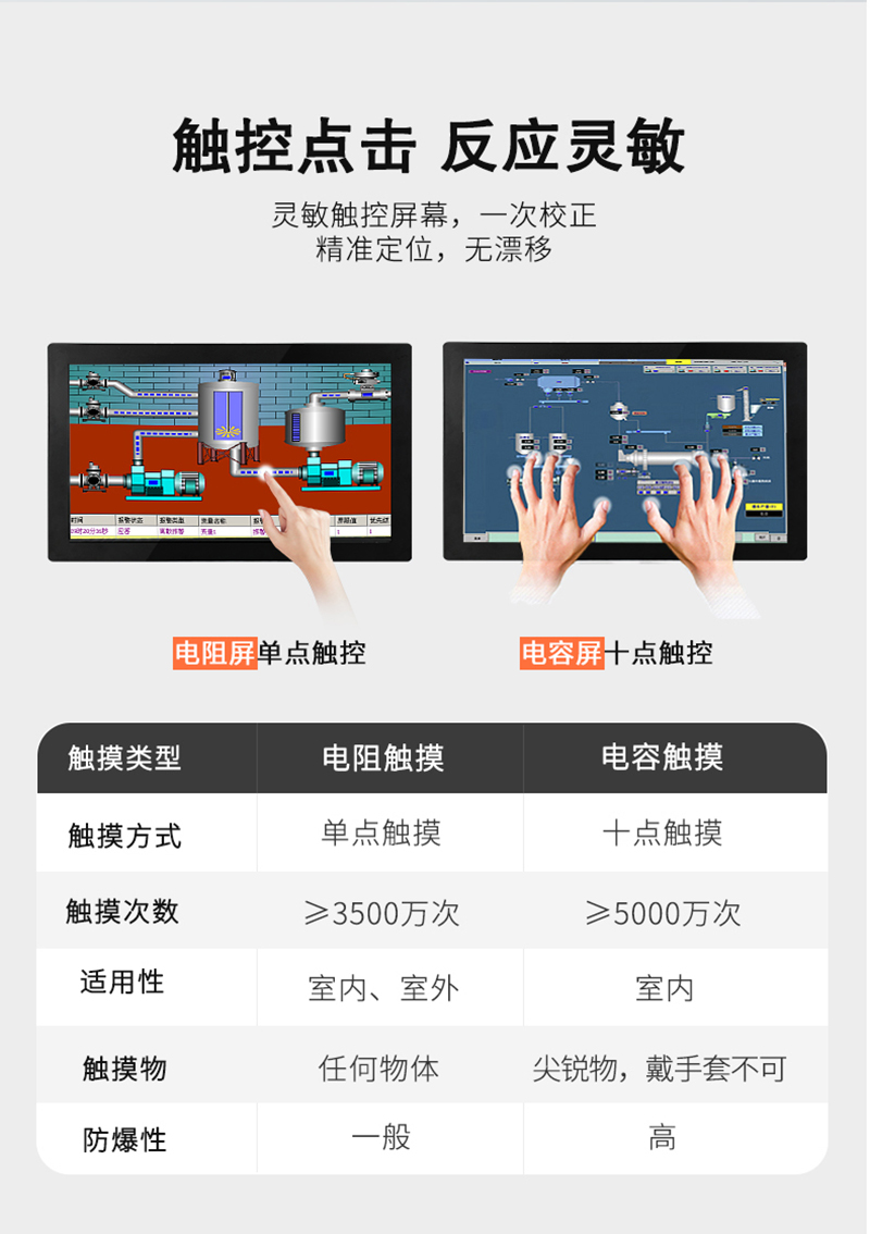 工控一體機