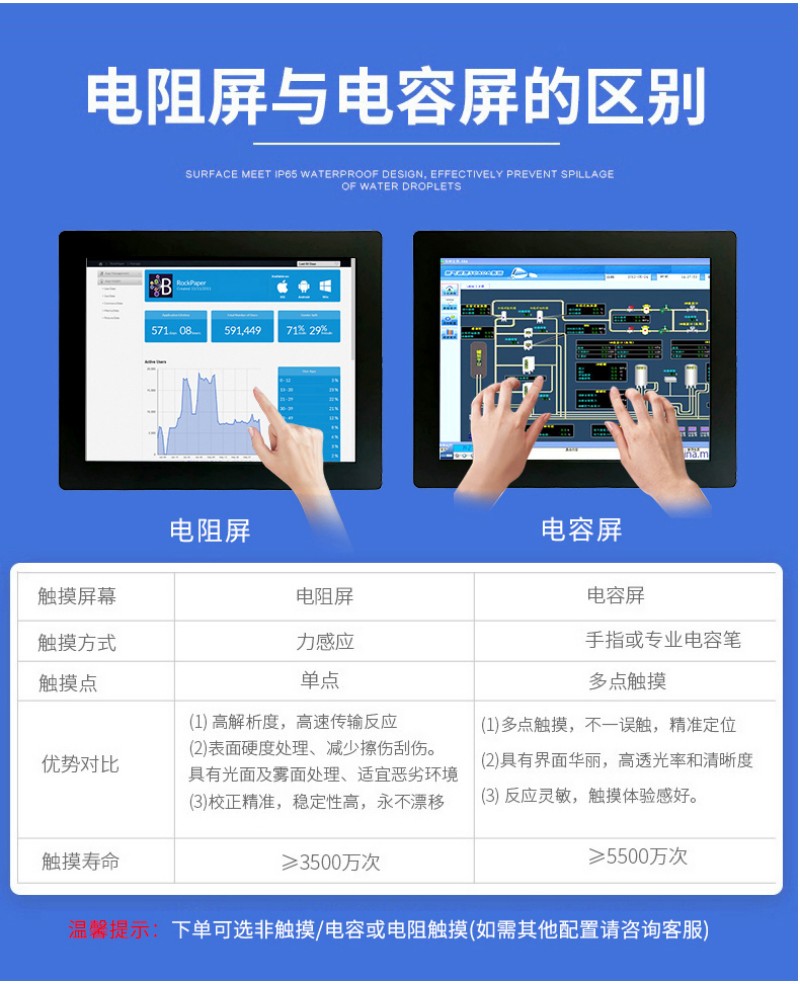 工業(yè)觸控級一體機