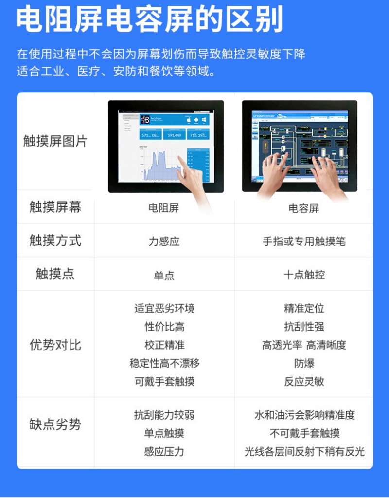 工控機(jī)器設(shè)備