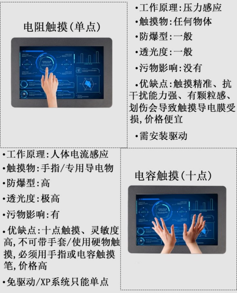 工控智能觸摸一體機(jī)報(bào)價(jià)