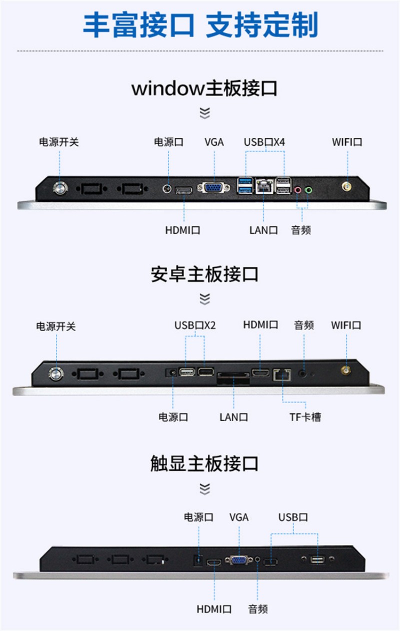 工控觸控一體機