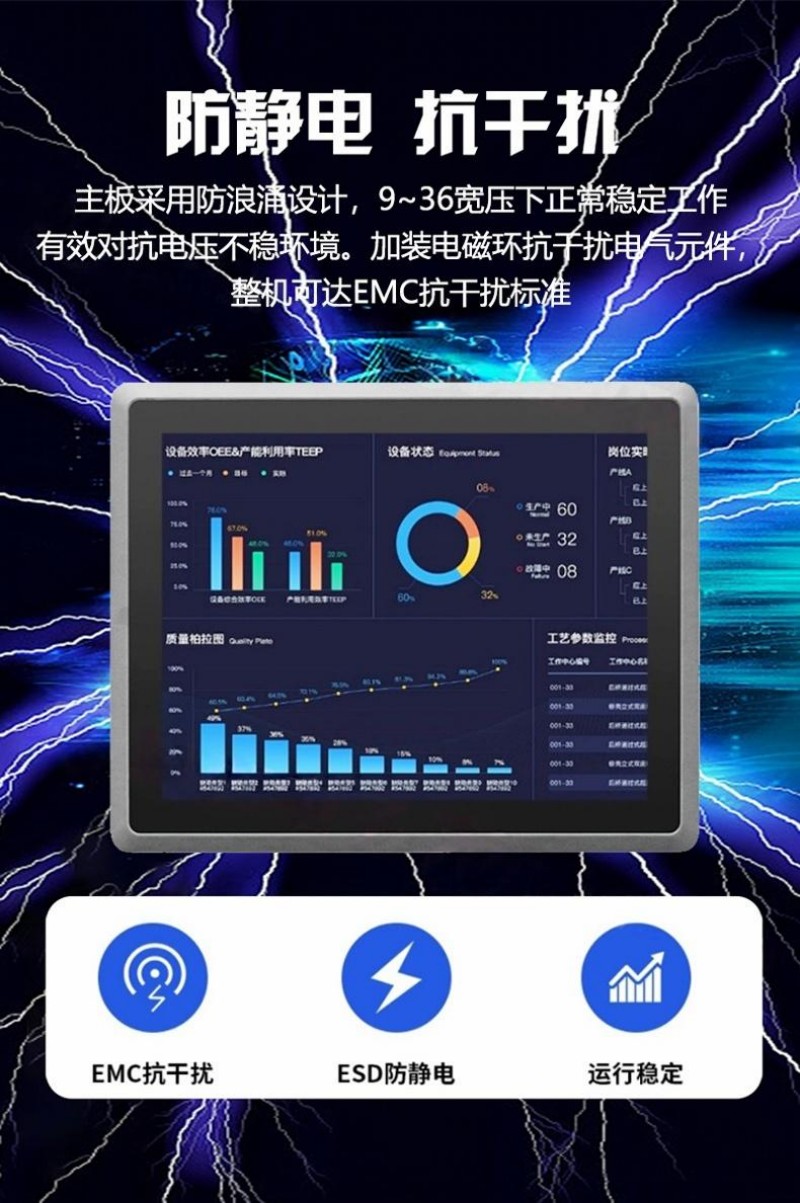 工控機網口