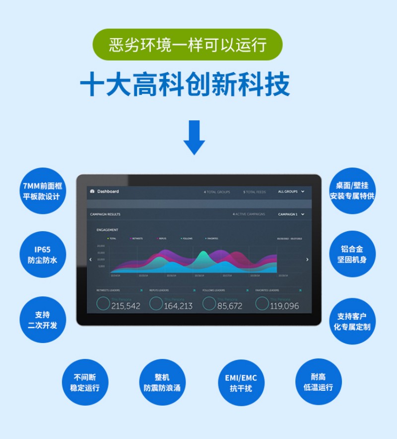 工控觸摸一體機電腦