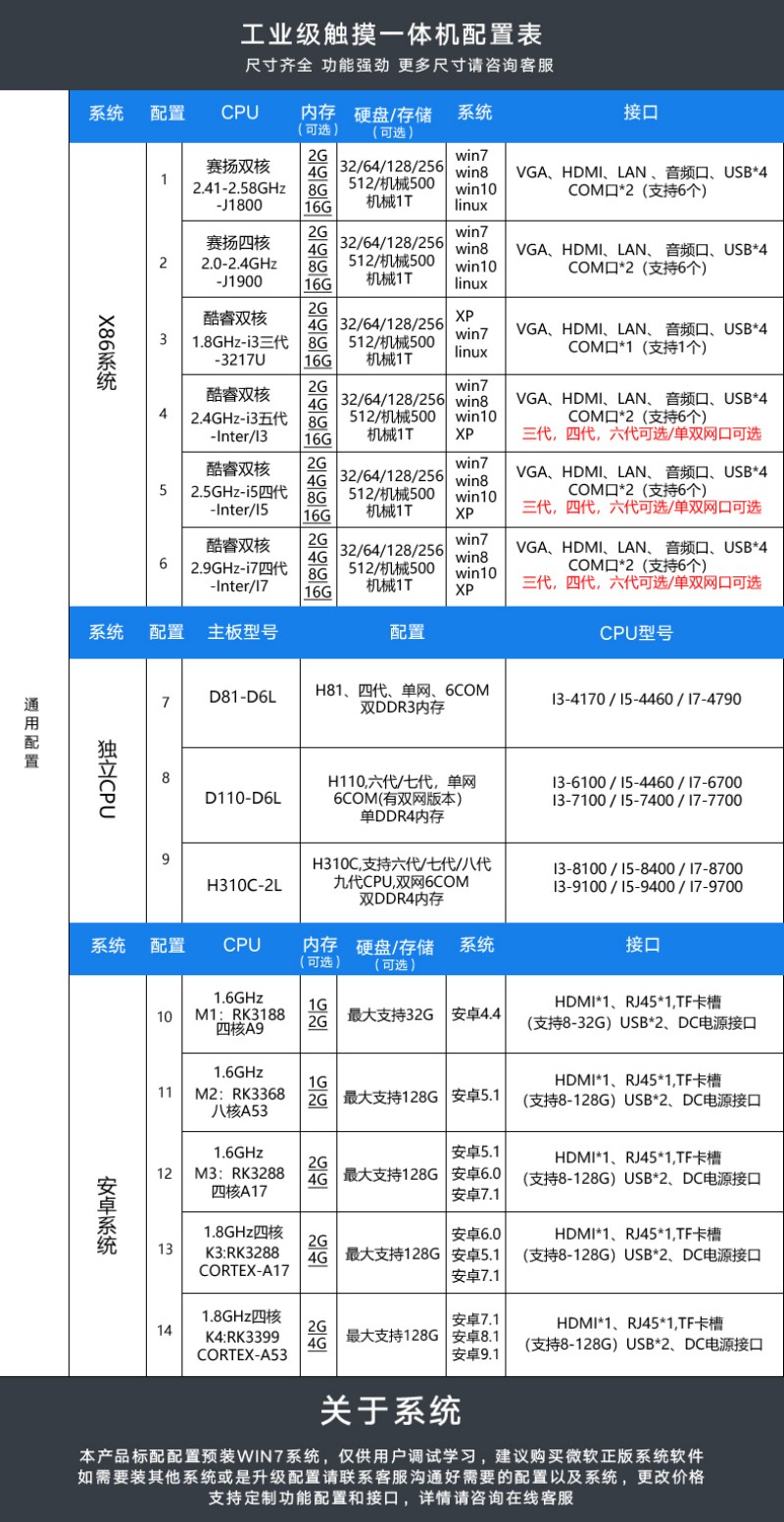 工控一體機(jī)觸摸