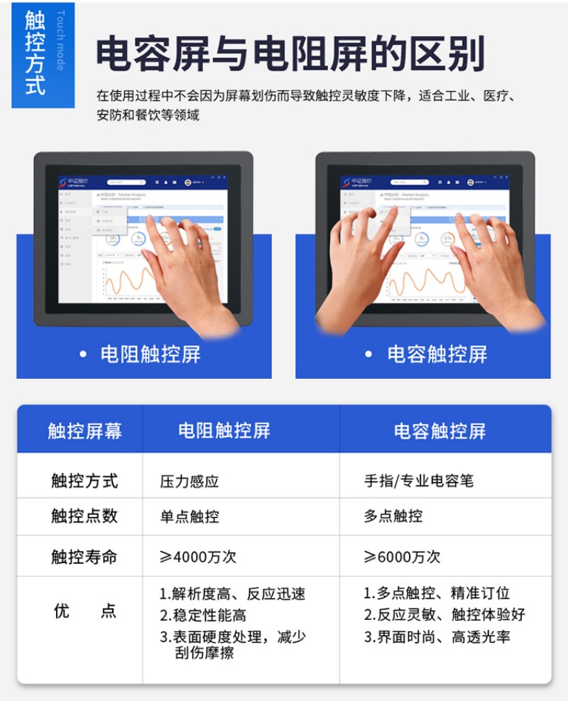 工控機(jī)有啥用