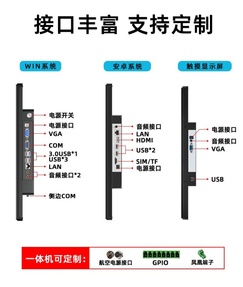 嵌入式觸摸顯示屏