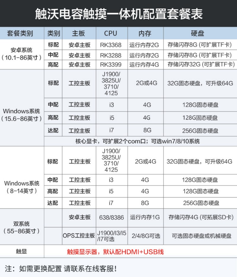 嵌入式液晶顯示器