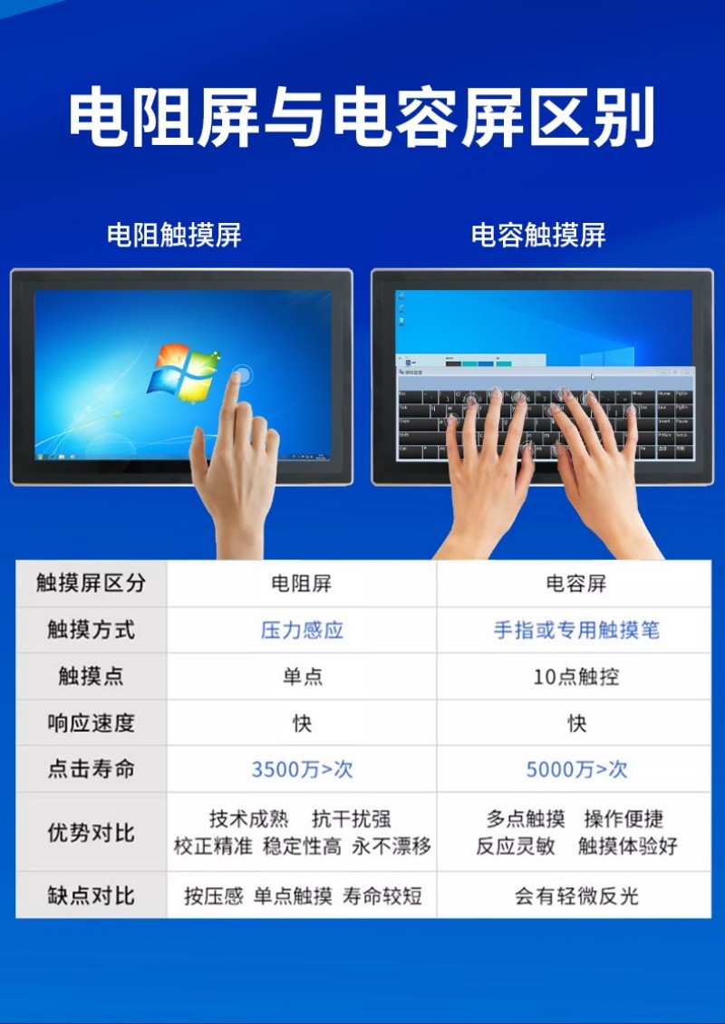 工控主機