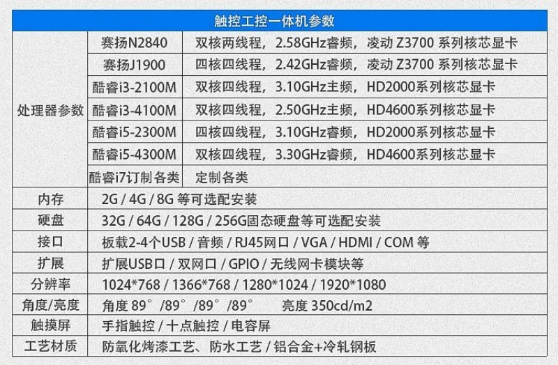 電腦工控一體機(jī)