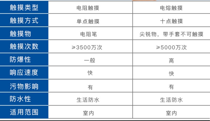 嵌入式顯示屏