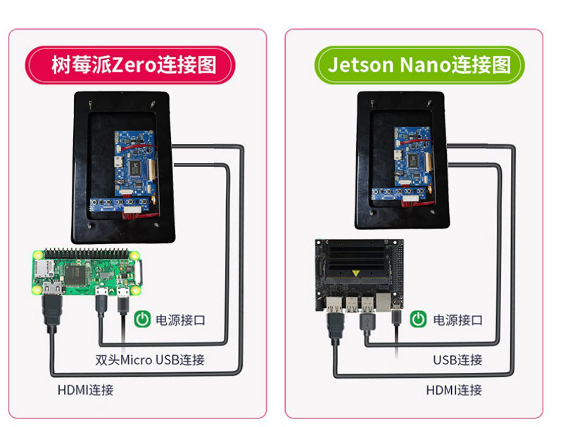 嵌入式觸摸屏顯示器